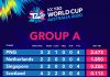 PNG still leading pool despite T20 loss to Scotland